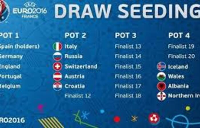 UERO 2016 terdiri dari 24 tim, Format untuk enam belas besar gimana? satu group berapa yang lolos?