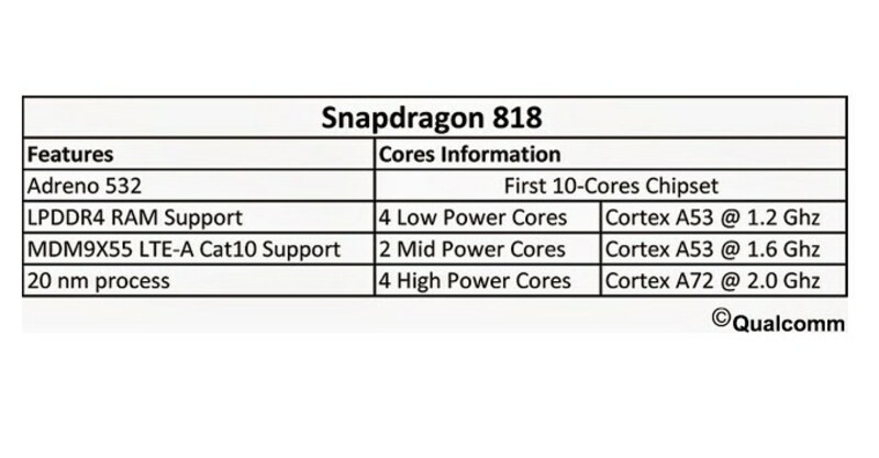 Qualcommm Siapkan Snapdragon dengan 10 Core