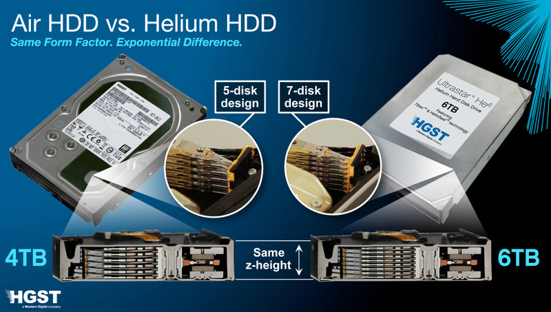 Hard Disk Drive Helium dari WD atau SMR ala Seagate?