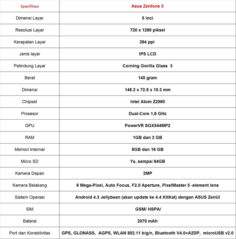 Spesifikasi dan Harga Asus Zenfone 5 Agustus 2015