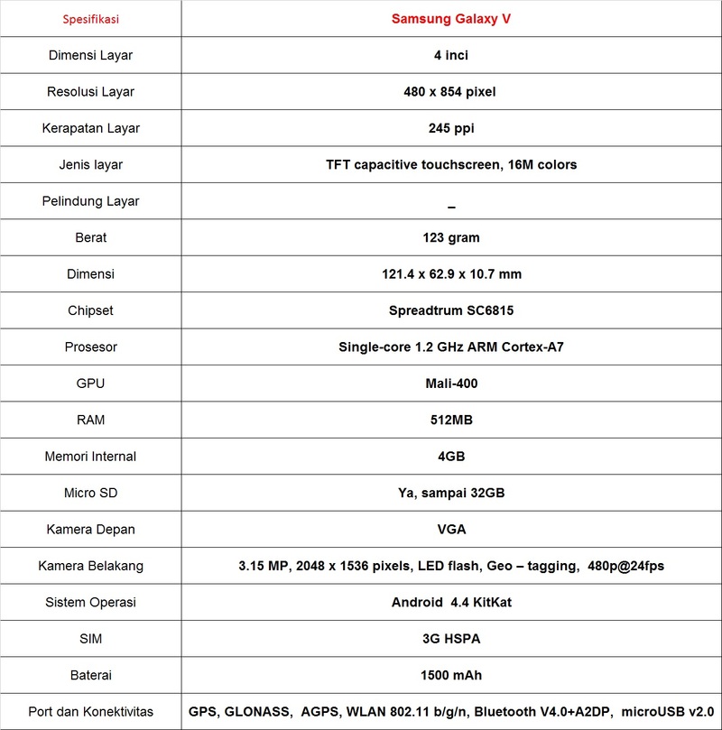 Harga dan Spesifikasi Samsung Galaxy V