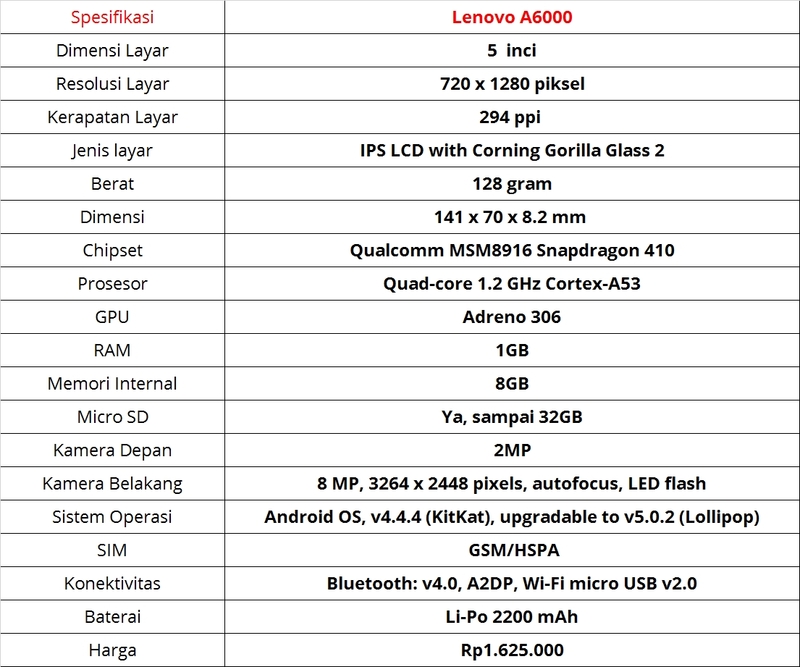 5 Smartpne Gaming Murah Hanya 1-Jutaan