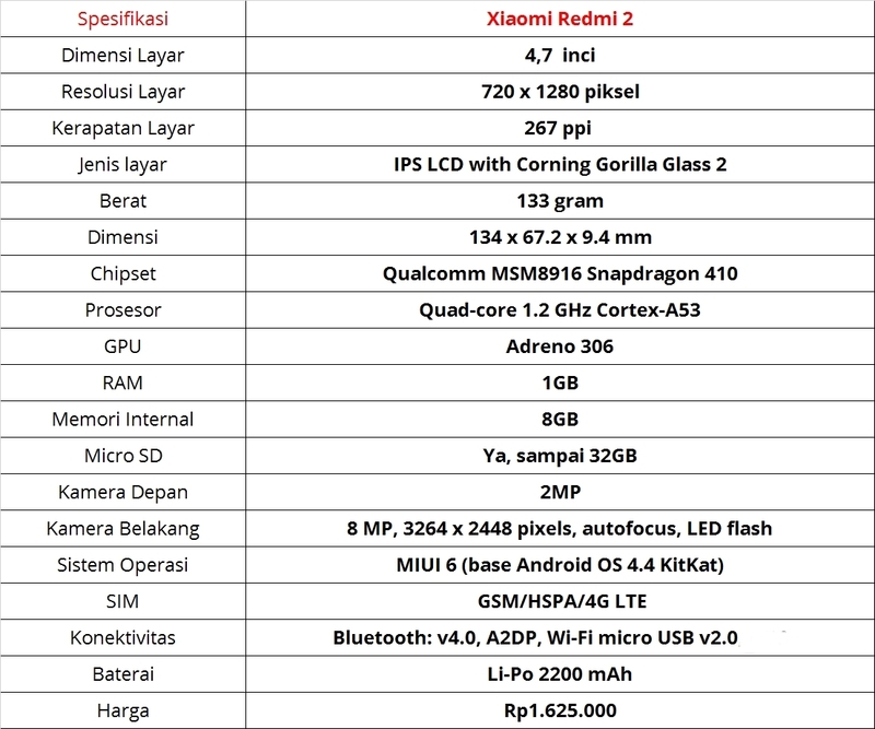 5 Smartpne Gaming Murah Hanya 1-Jutaan