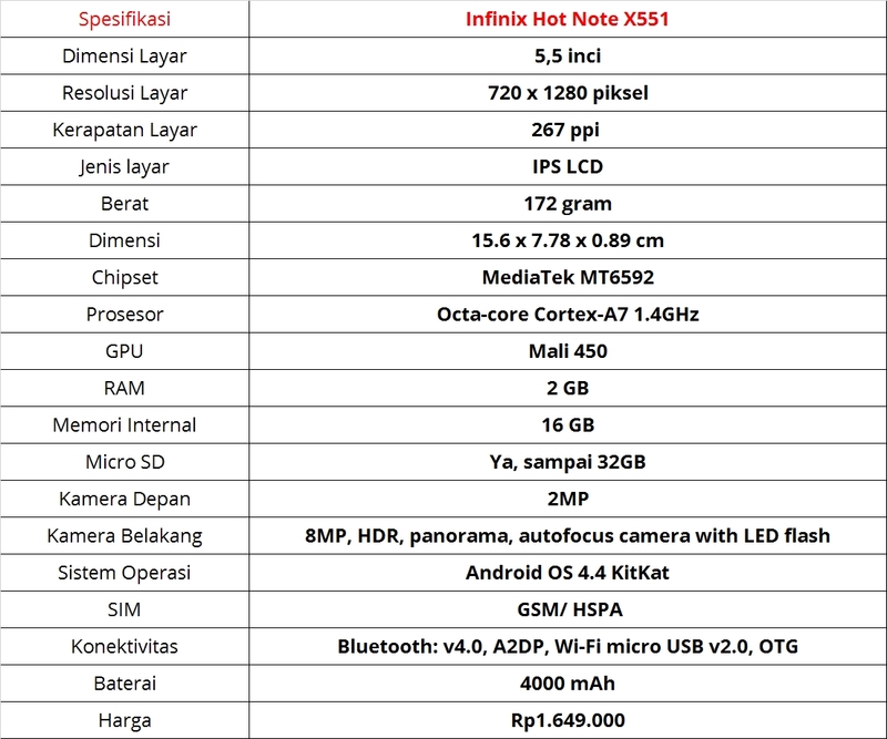 5 Smartpne Gaming Murah Hanya 1-Jutaan