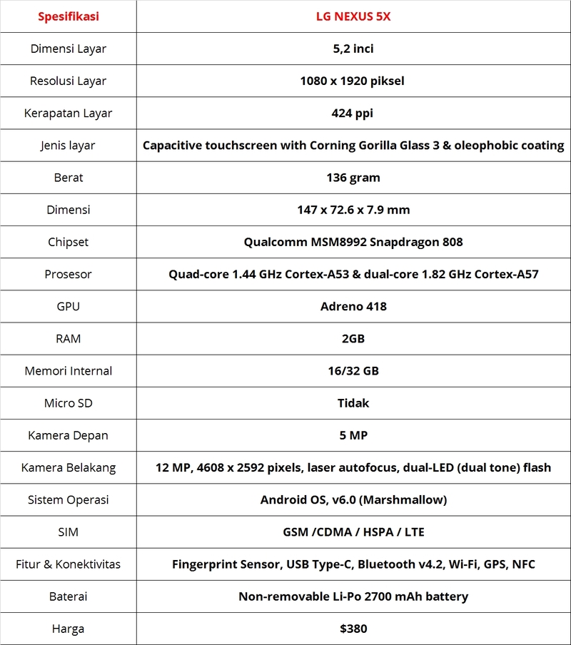 Ulasan Lengkap Harga dan Spesifikasi Nexus 5X