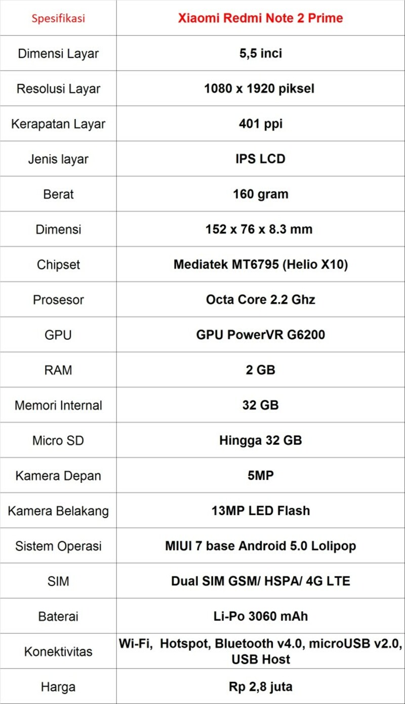 Tips Mendapatkan Xiaomi Redmi Note 2 Prime Gratis