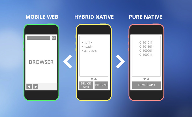 Jadi, Aplikasi Native atau Hybrid atau Web?