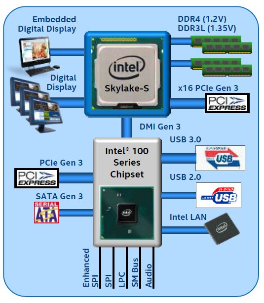 http://www.merdeka.com/teknologi/intel-core-generasi-ke-6-prosesor-terbaik-milik-intel.html