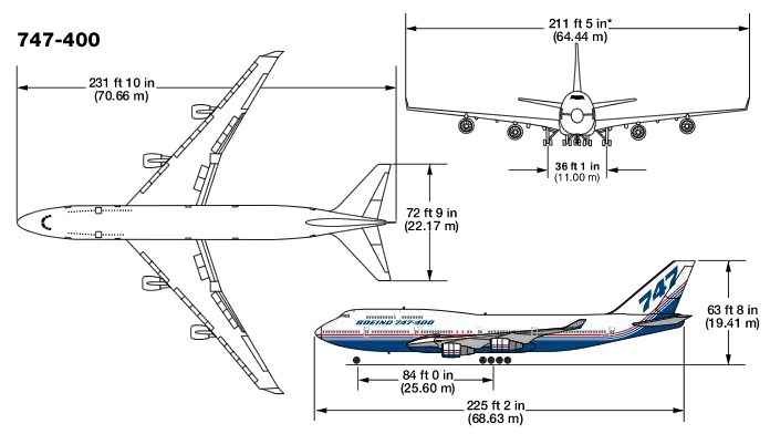 Sejarah Pembuatan dan Perkembangan Boeing 747 Sang
