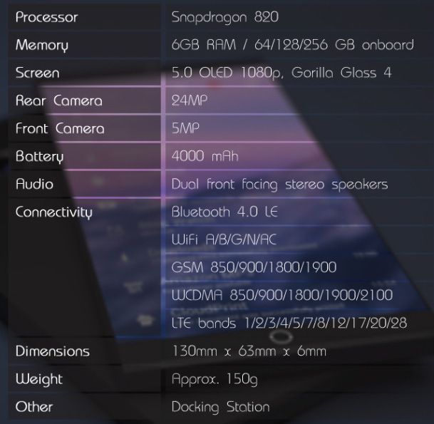 Symetium, Smartphone PC Dengan RAM 6GB