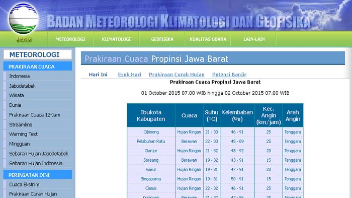 BMKG Prakirakan 13 Wilayah di Jabar Hujan Ringan