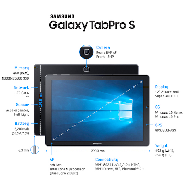 Galaxy Tab dan Notebook Windows 10 Dari Samsung