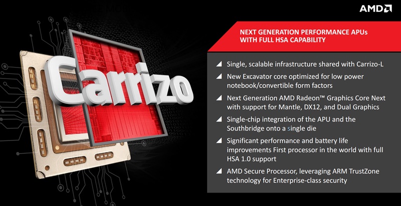 Mengintip Spesifikasi HP Elitebook 745 G3: Business Laptop Baru Rasa AMD Carrizo