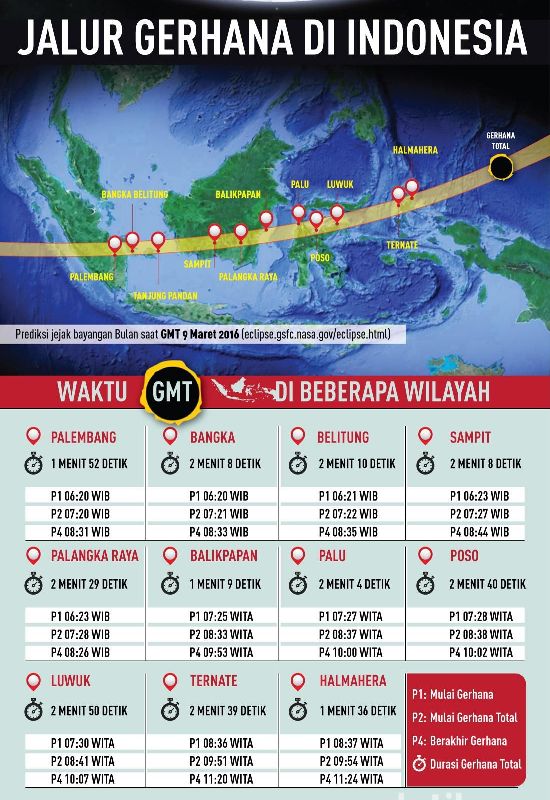 Gerhana Matahari Total 2016: Indonesia, Tuan Rumah Wisata Gerhana