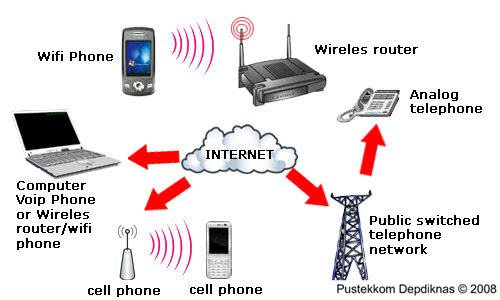 Cara Menghubungkan Kabel Lan Ke Internet | Satu Manfaat