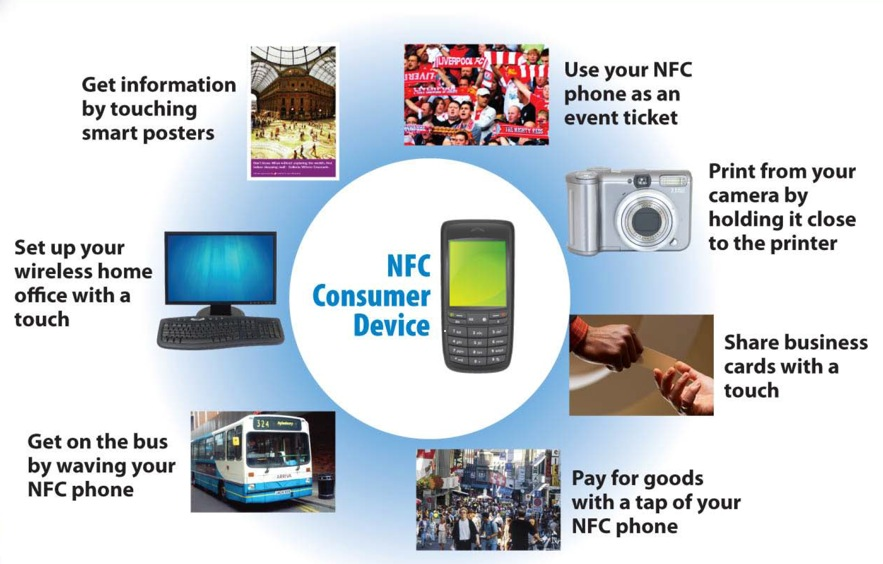 Berkat NFC, Smartphone Menjadi Dompet Digital
