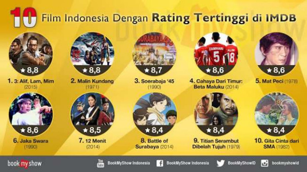 Review Film 3 (Alif, Lam & Mim), Film Berkualitas Yang Jeblok Di Pasaran.