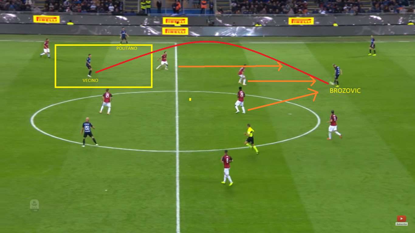 Ajang Pembalasan Dendam Barcelona, Barcelona vs Inter Milan