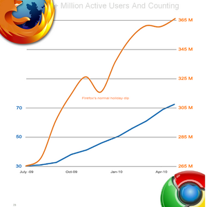 Firefox vs Chrome: Siapa yang Lebih Hebat untuk Setting dan Sync?