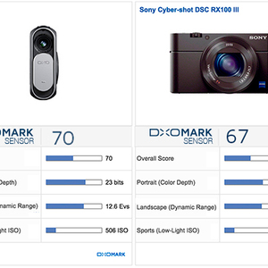 Jadikan Iphone mu Layaknya DSLR dengan Alat Ini