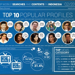 Inilah Most Popular Profiles Versi Baidu Browser