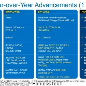 Inikah Kemampuan dan Keunggulan Intel Skylake? 