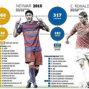 Melihat Statistik ternyata Neymar adalah Pemenang Ballon d&rsquo;Or tahun ini, Bukan Messi atau Ronaldo