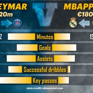 Transfer Mana Lebih Baik Neymar ke PSG atau Mbappe ke Real Madrid?