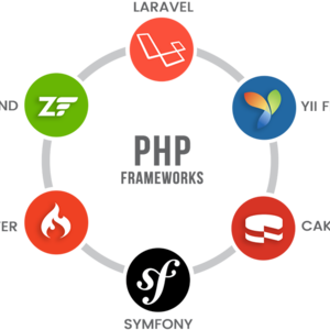 Apa itu Framework ?