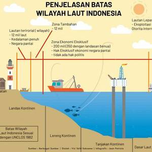 Batas-batas Wilayah Laut Indonesia