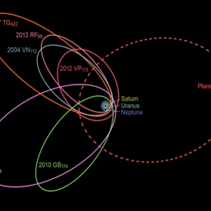 Misteri Planet Kesembilan, Obyek misterius di sabuk luar Tata Surya 