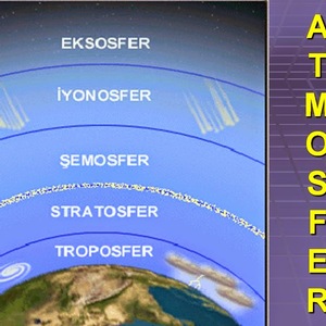 Manfaat Troposfer Sebagai Lapisan Atmosfer Bagi Kehidupan di Alam Semesta