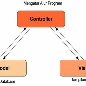 Alur Kerja Dasar Dalam MVC