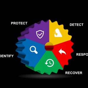 National Institute of Standards and Technology (NIST) CyberSecurity Framework