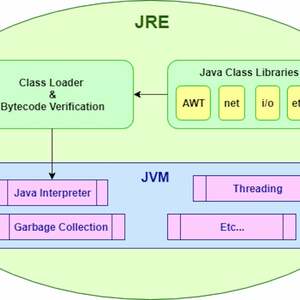 JRE (Java Runtime Environment)