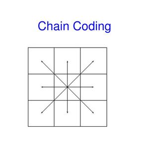 Mengenal Chain Code dalam Teknologi Blockchain