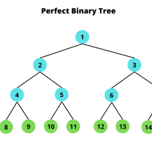 Mengenal Apa itu Tree dan Binary Tree