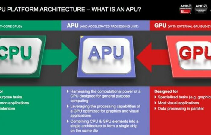 AMD Siapkan Prosessor Terbaru untuk Saingi Intel 