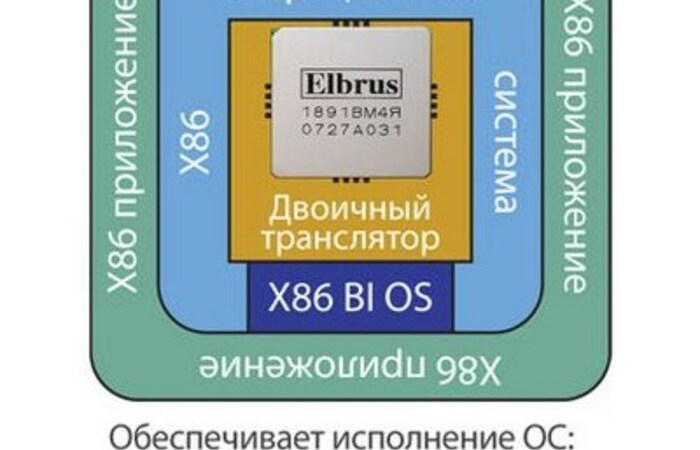 Perusahaan dari Rusia Hadirkan Prosesor x86 