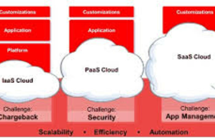Oracle Cloud Platform Tambah Fitur