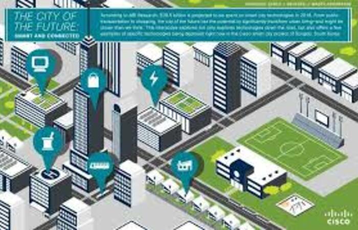 10 Tips Bangun Smart City