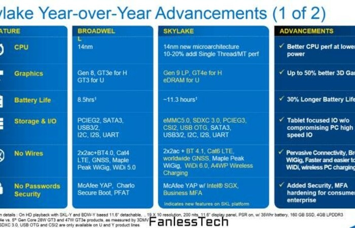 Inikah Kemampuan dan Keunggulan Intel Skylake? 