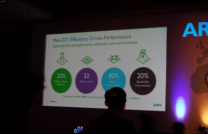 Perkenalkan Mali-G71, GPU Terbaru Buatan ARM