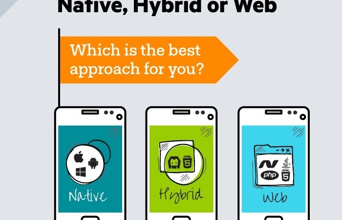 Jadi, Aplikasi Native atau Hybrid atau Web? 