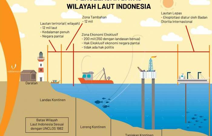 Batas-batas Wilayah Laut Indonesia