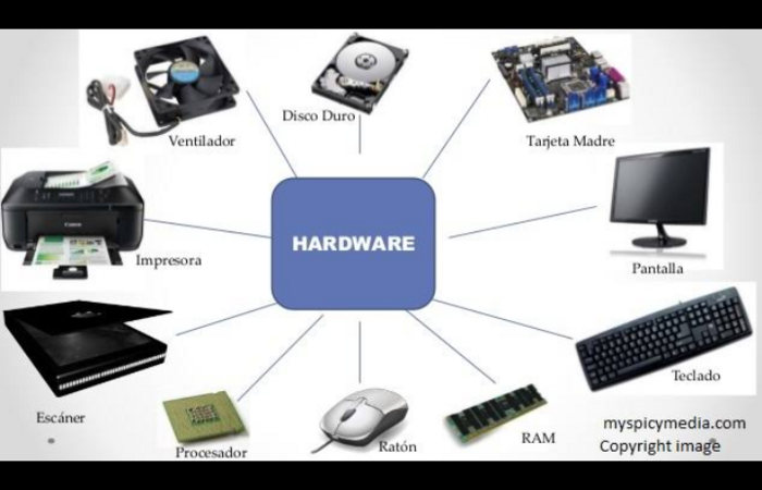 Apa Itu Hardware/Perangkat Keras?