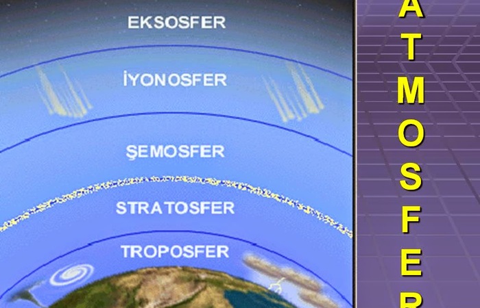 Manfaat Troposfer Sebagai Lapisan Atmosfer Bagi Kehidupan di Alam Semesta