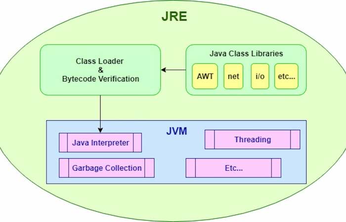 JRE (Java Runtime Environment)
