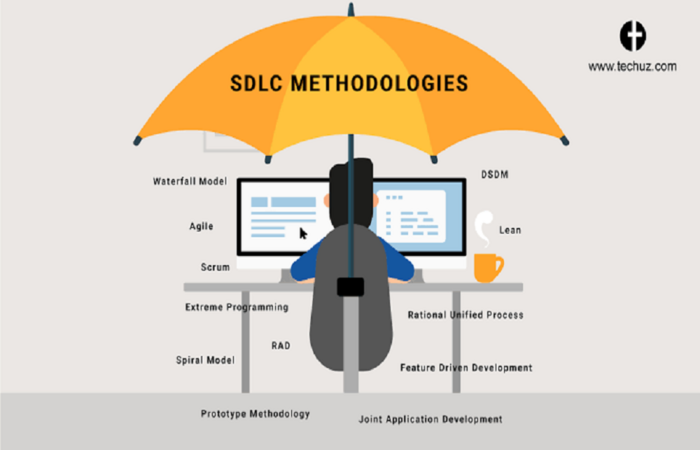 Metode SDLC Part 1