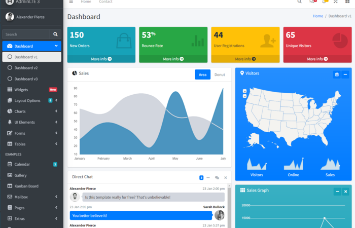 AdminLTE: Panduan Lengkap untuk Membuat Dashboard Web yang Responsif dan Mudah Dikustomisasi